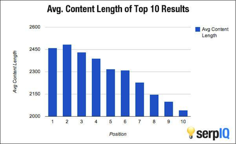 contentlength