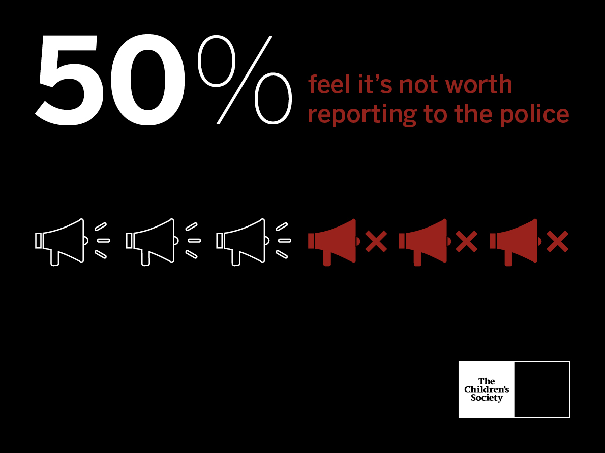 50_percent_dont_report_police